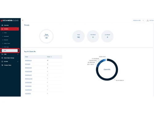 Medianova Data Analyse