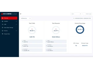 Medianova Monitoring