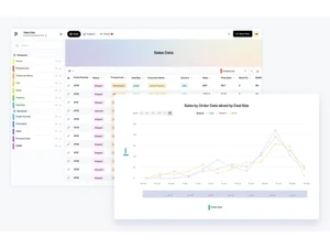 polymer bi dashboard