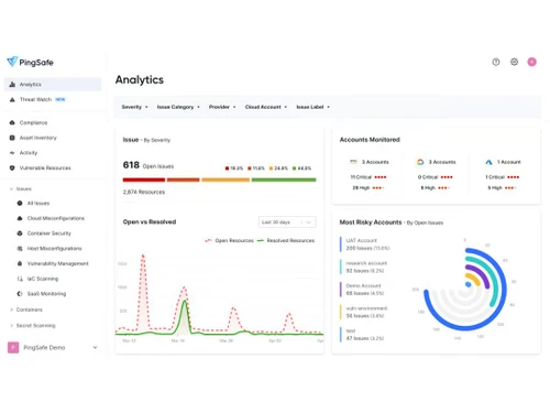 pingsafe analytics