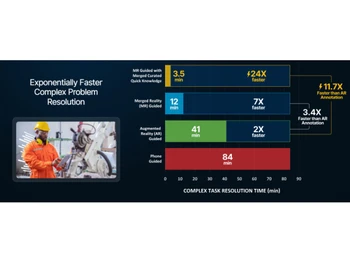 Help Lightning Exponentially