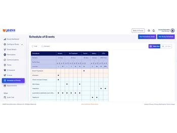 Jeeva eClinical Cloud schedule