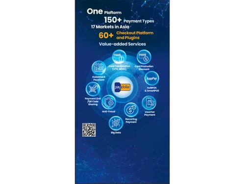 paydollar anti fraud