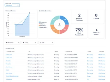 intellohire candidates