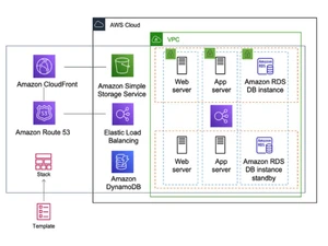 aws cloudformation workflow