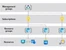 azure resource manager groups