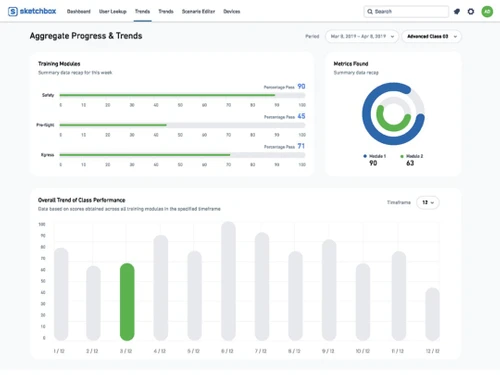 Sketchbox Aggregate Progress