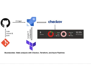 checkov analysis