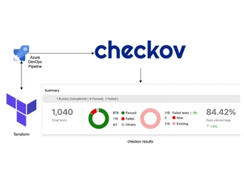 checkov platform