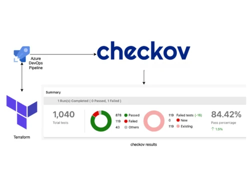 checkov platform