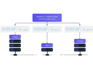 terragrunt configuration