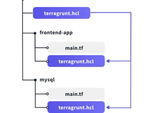 terragrunt frontend