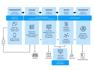 infosys vaccine management workflow