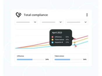 immuware compliance
