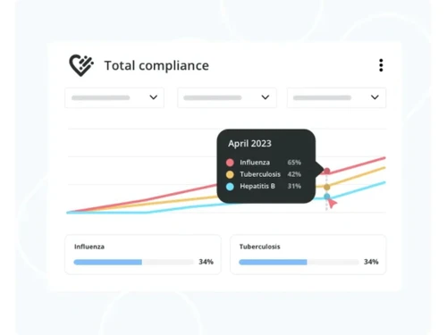 immuware compliance