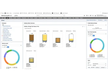 Crafted ERP Dashboard