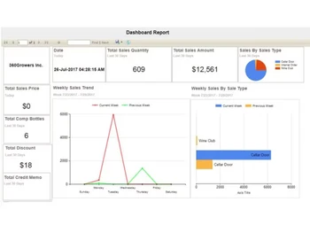 360Winery Dashboard