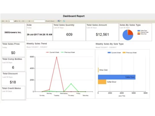 360Winery Dashboard
