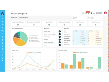 qavach ehs dashboard