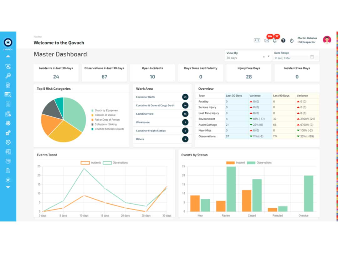 qavach ehs dashboard