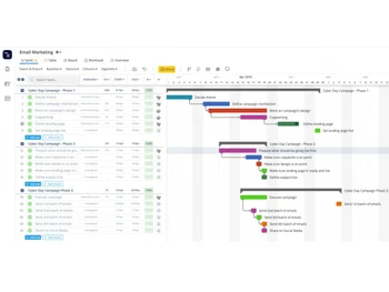 instagantt dashboard
