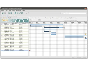 ganttproject dashboard