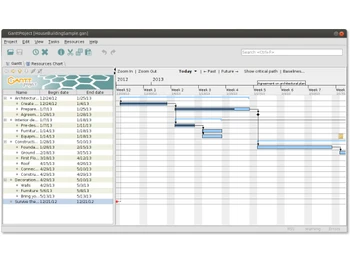 ganttproject dashboard