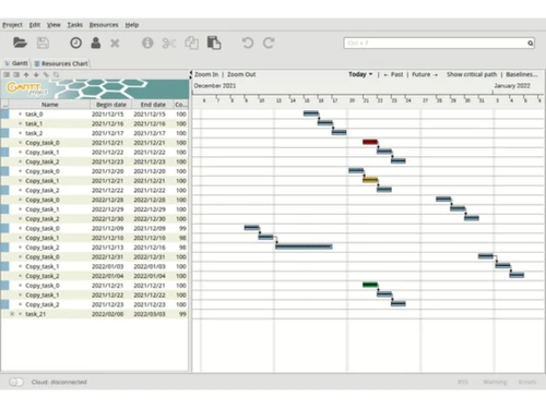 ganttproject metrics