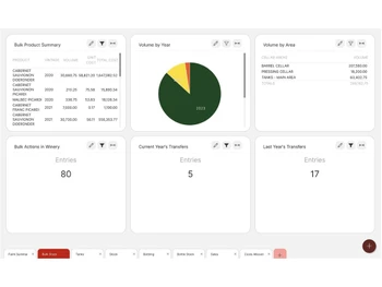 WineMS Dashboard