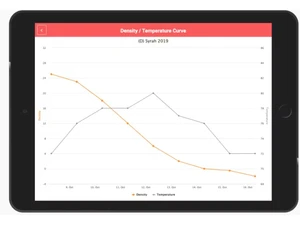 Process2Wine Density
