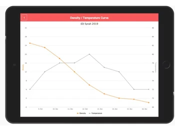 Process2Wine Density