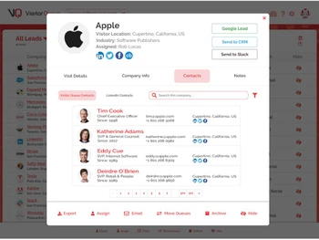 visitor queue dashboard