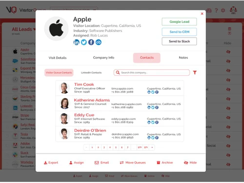 visitor queue dashboard