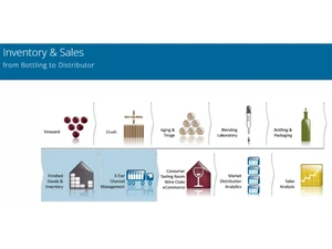 Orion Wine Software Inventory and Sales