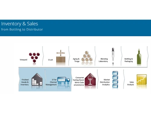 Orion Wine Software Inventory and Sales