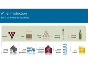 Orion Wine Software Production