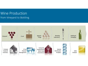 Orion Wine Software Production