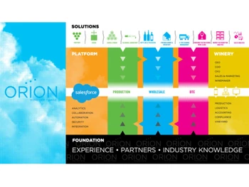 Orion Wine Software Winery