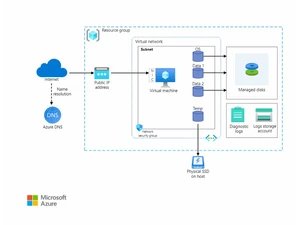 microsoft azure virtual machine