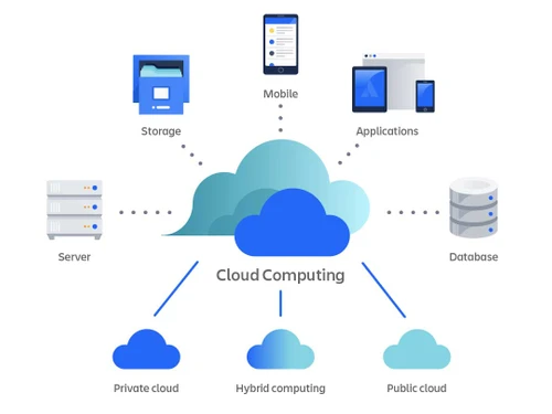 microsoft azure virtual machine cloud