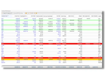 Integrity Software Accounting