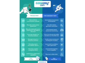 CaseEasy CRM