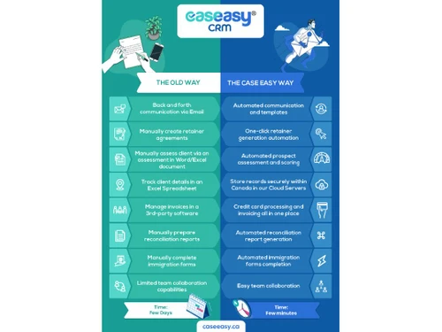 CaseEasy CRM