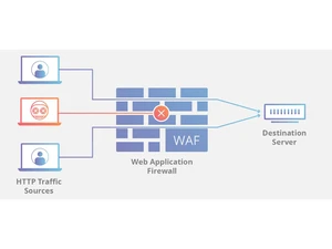 azure security remediation