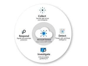 azure security respond