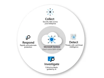 azure security respond