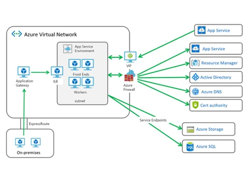 azure security virtual