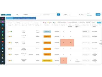 Ezymigrate Client Summary