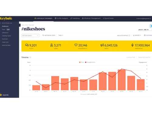 keyhole dashboard