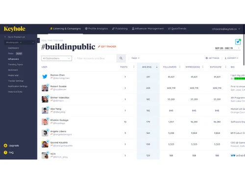 keyhole metrics